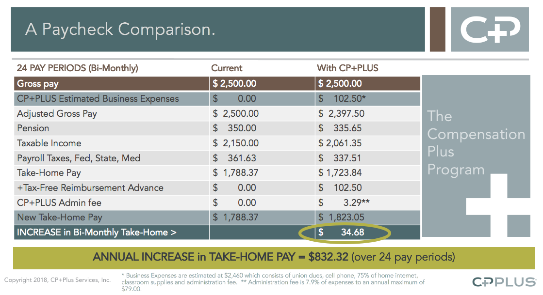 paycheck plus fselect fee